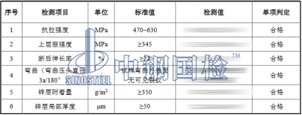 预埋地脚螺栓检测结果，包含抗拉强度检测结果