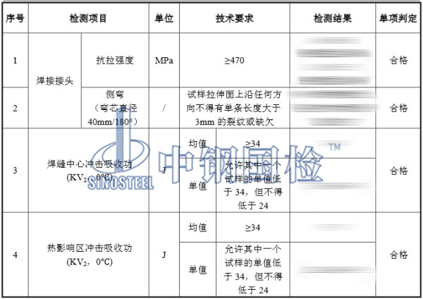 管道焊接工艺评定结果