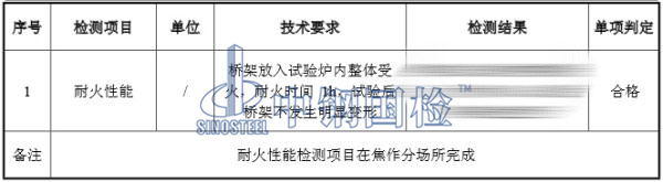 防火电缆桥架耐火检测结果