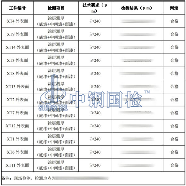 钢箱梁检测结果