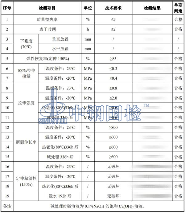 硅酮密封胶检测结果