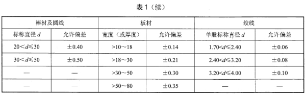 铜覆钢的尺寸及允差要求1