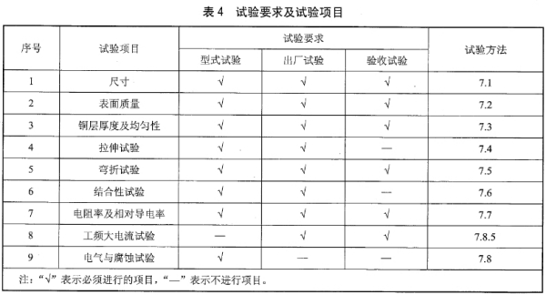 试验要求及试验项目，表4