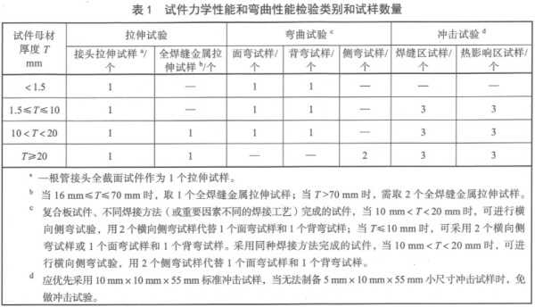 承压设备试件力学性能检验类别和试样表